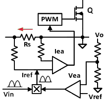 Diagrama de un bloque de un PFC activo de control