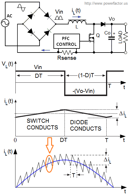 Power Factor Correction Calculation Chart