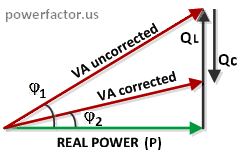 Power Factor Correction Capacitor Chart