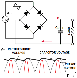 Diagrama de un circuito recitificador